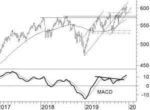 AEX