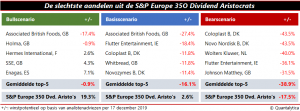 dividendaristocraten