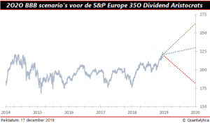 dividendaristocraten