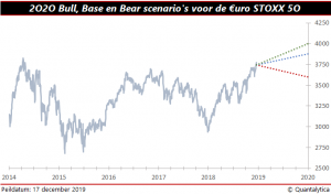 dividendaristocraten