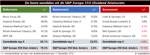 dividendaristocraten