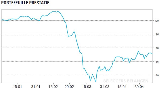 ETF-portefeuille | Beter in balans