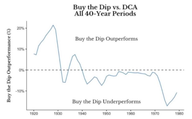 Buy the dip