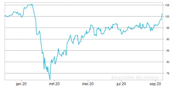 Dividendportefeuille | Eindelijk weer op winst in 2020