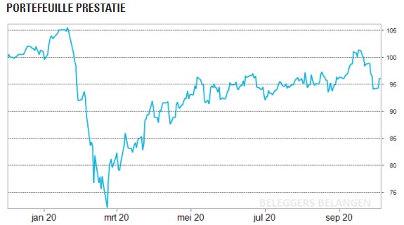 Dividendportefeuille