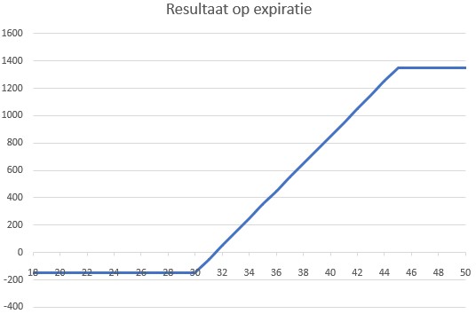 Optietip 209 | Zilver