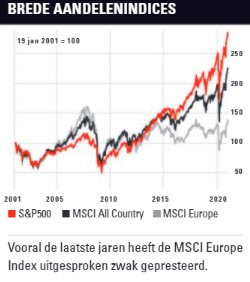 Hoop voor Europese thema's