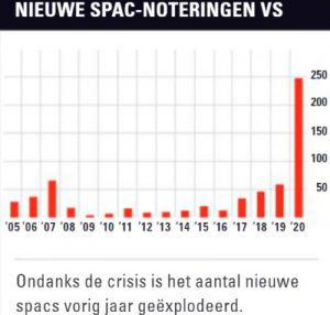 Beleggen in Spacs | Noteringen in de VS