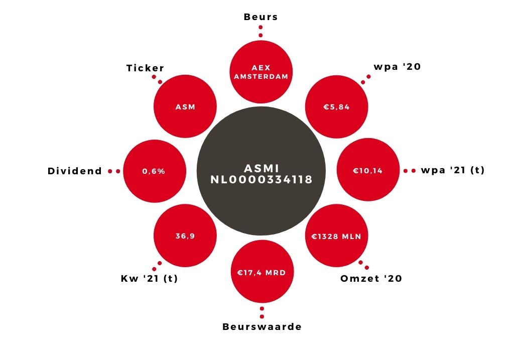 2021 asm dividend ASM Technologies