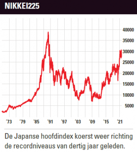 Japanse aandelenmarkte | Nikkei