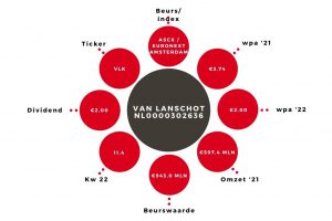 Van Lanschot Kempen