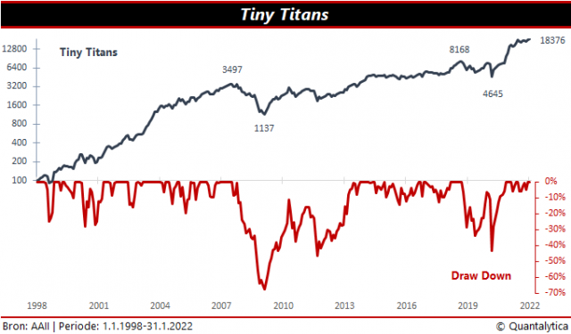 tiny titans