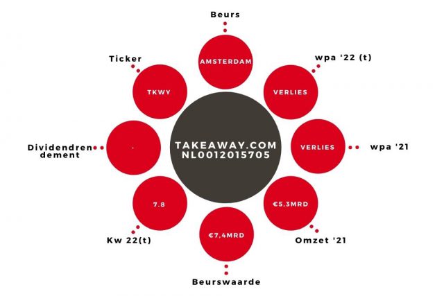 Aandeel JET kerngegevens