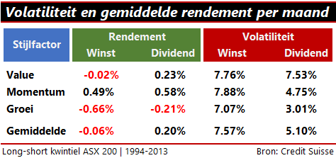 Dividend of winst per aandeel