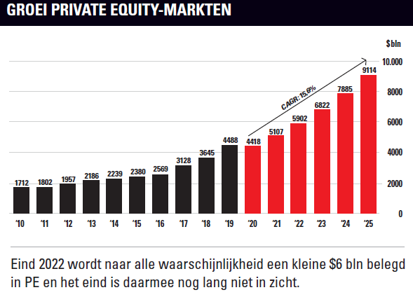 groei private equity