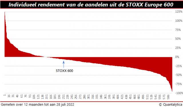 Stock-picking