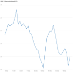 Aandeel UMG | Weekgrafiek sinds IPO