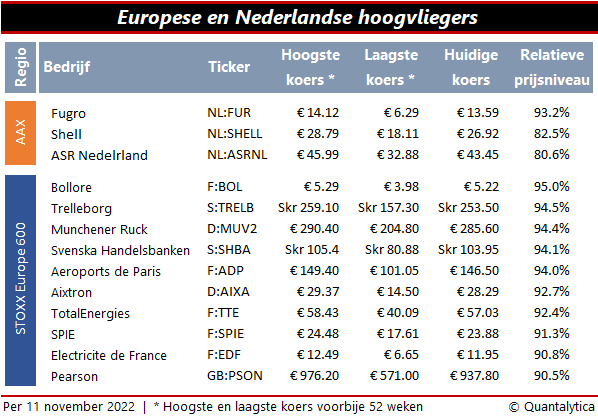 Hogvliegers