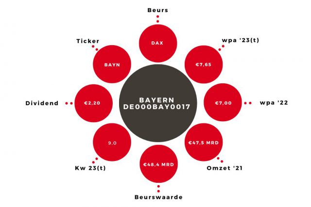 Aandeel Bayern Kerngegevens