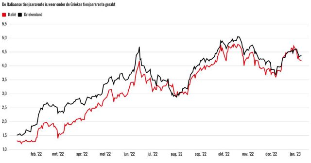 L’Italia ha nuovamente superato la Grecia, ma questo non dice tutto