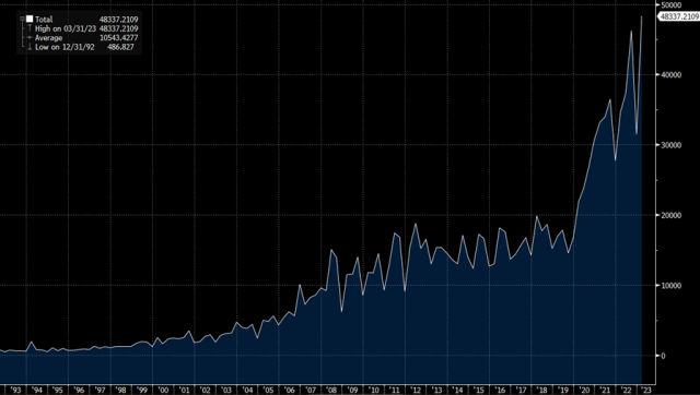 Totale optie volume gemiddeld per kwartaal (calls en puts) in de VS