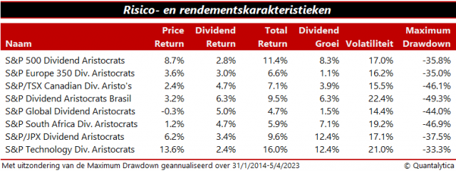 Dividendaristocraat 