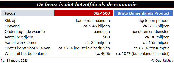 beurs en economie