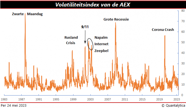 Volatiliteit