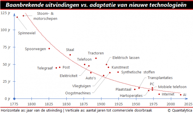 Wereld van morgen