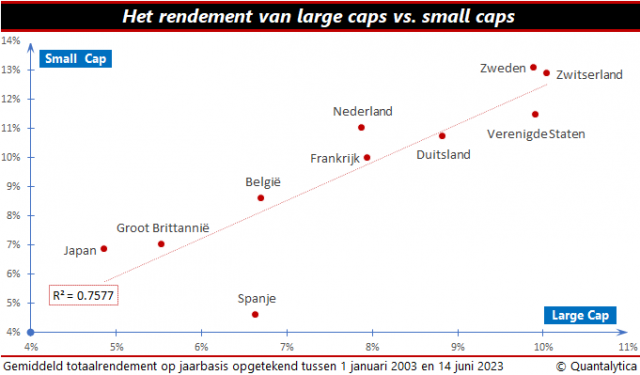 mooie aanvulling