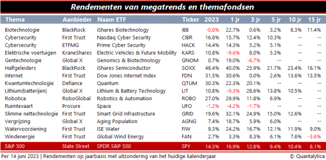 Megatrends in de wereld van 2075