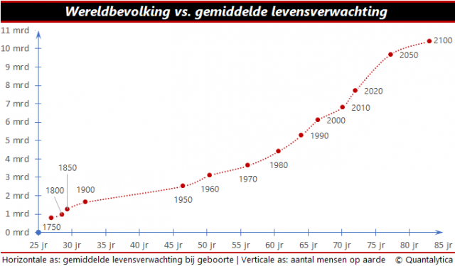 Mensen in de wereld