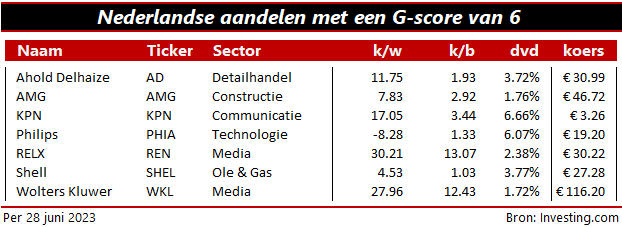 degelijke groeiaandelen 
