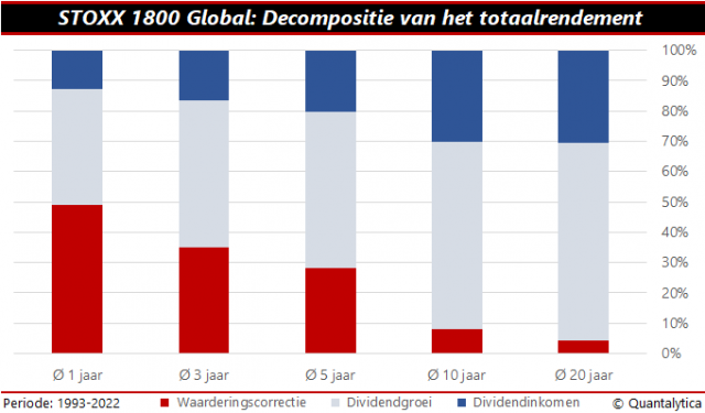 dividend 