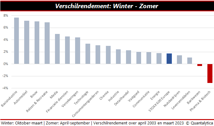 wintersport 