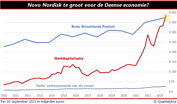 te groot voor je economie 