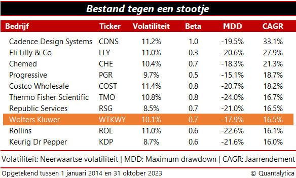 Bestand tegen 