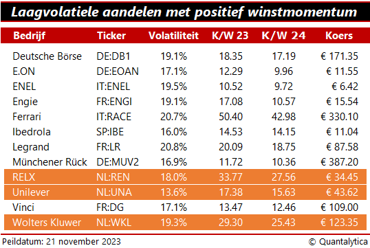 vleugje momentum 