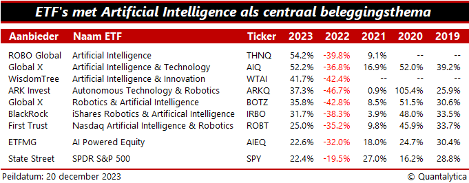 Artificial Intelligence