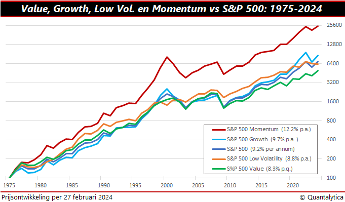 momentum