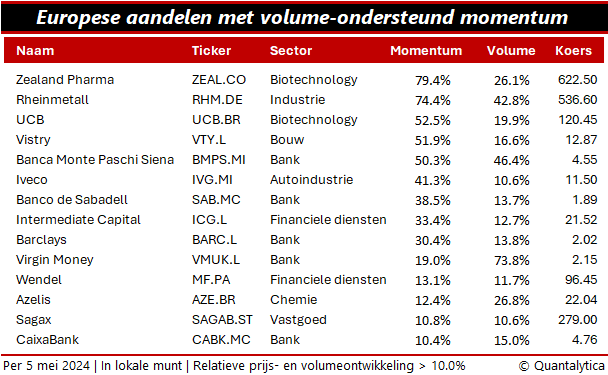 volume-ondersteund momentum