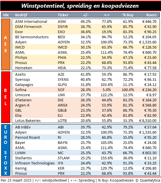 Europese aandelen