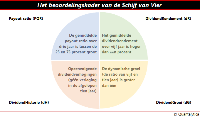 Betrouwbare dividendbetalers