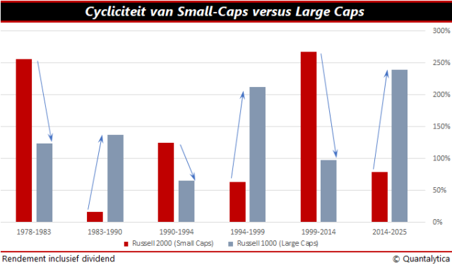 small-caps