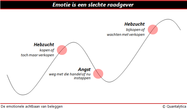 psychologische valkuilen