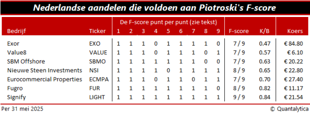 F-score