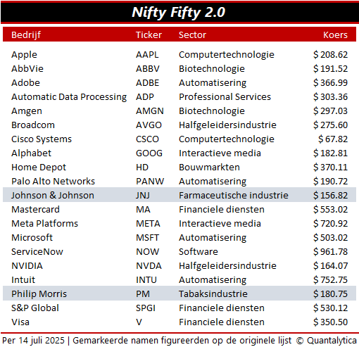Nifty Fifty
